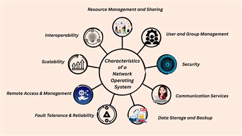 Network Operating Systems Features and Advantages に対する画像結果