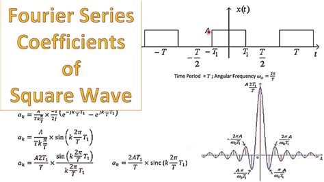 Afbeeldingsresultaten voor Example On Complex Fourier Series Signals and Systems