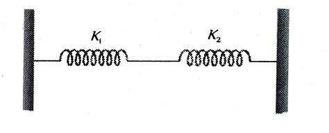 Spring Comnstant に対する画像結果