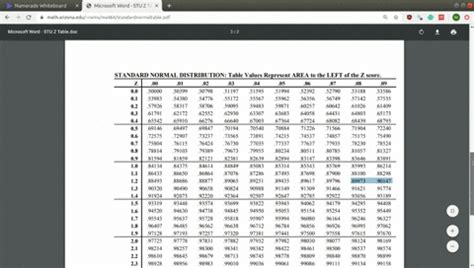 Toradh íomhá ar Normal Distribution 95th Percentile