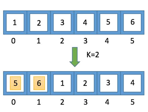 KTH Rotation in 1D Array by Using a C-language に対する画像結果