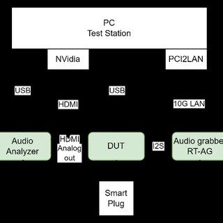 Toradh íomhá ar Hardware/Software Interface Testing