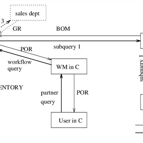 Image result for Control Flow Diagram Examples