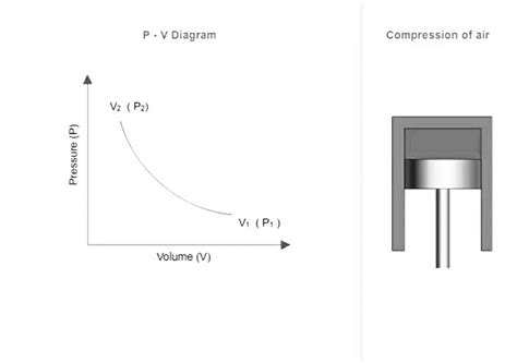 Types of Compression に対する画像結果