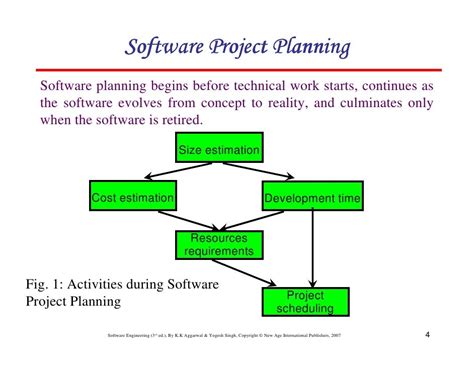 Image result for Project Scheduling in Software Engineering