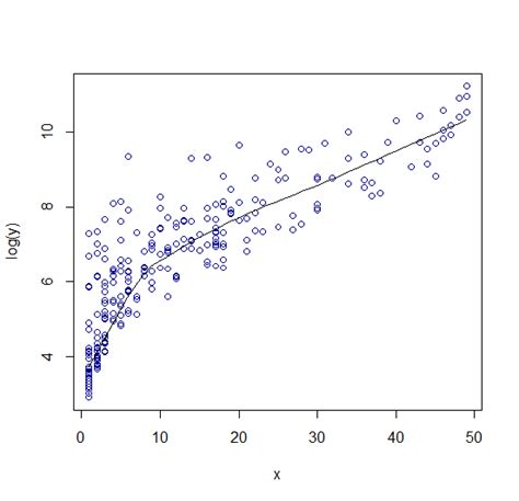Negative Exponential Model R に対する画像結果