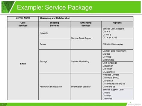Image result for Service Catalog Process Flow