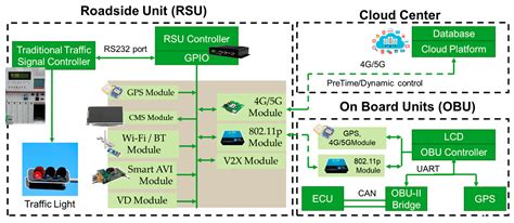 Image result for Signal Light Order Management System