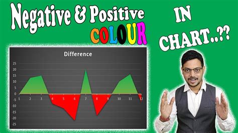 Image result for How to Create Positive and Negative Chart
