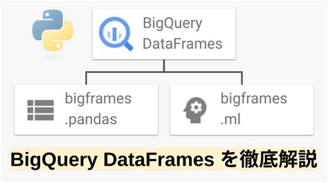 Image result for BigQuery Data Frame