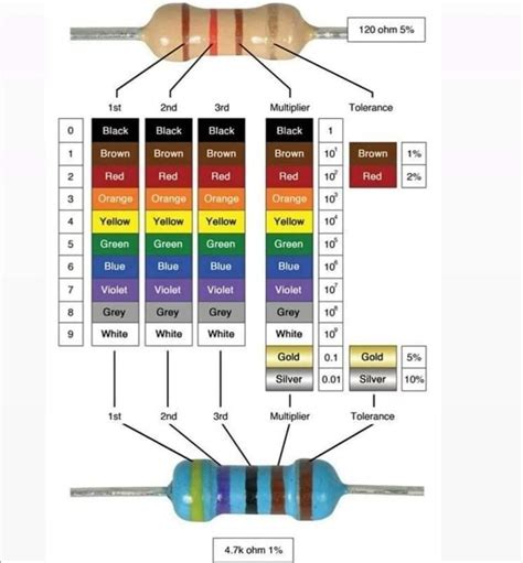 Image result for +Couler Code Resistor