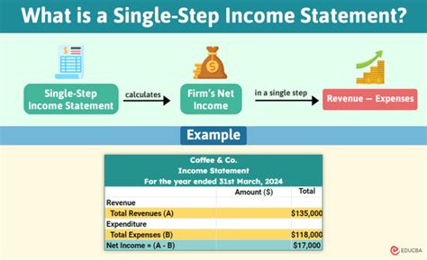 Image result for Single Step Income Statement Template