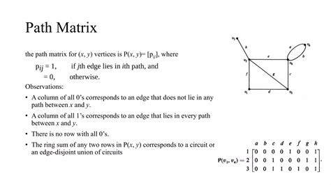 Afbeeldingsresultaten voor Circuit Matrix Graph