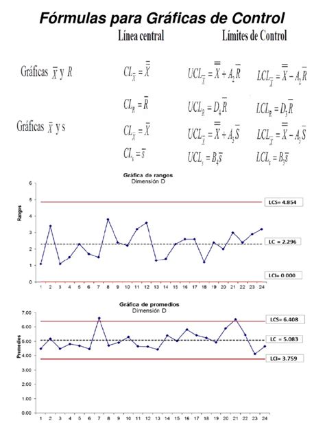 Afbeeldingsresultaten voor Optimal Control Formulas