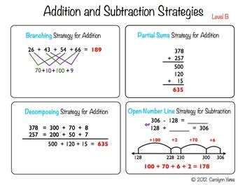 Common Core Math Strategies に対する画像結果