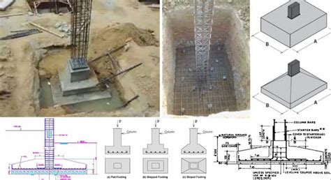 Image result for Example Isolated Footing