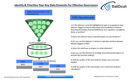 Image result for Key Data Elements
