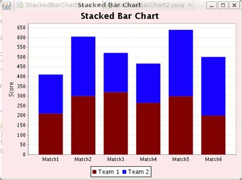 Image result for Bar Chart Item Stack