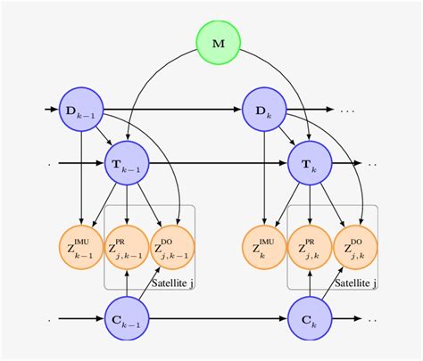 Toradh íomhá ar How Bayesian Network Works