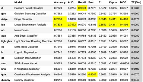 Image result for Machine Learning Low Reliability