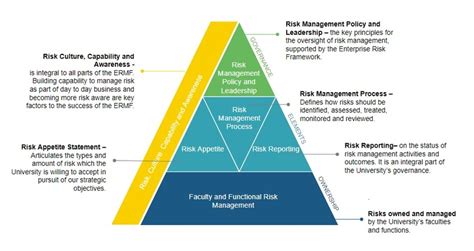 What Is a Risk Management Program కోసం చిత్ర ఫలితం