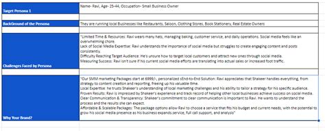 Image result for AdWords Ad Structure