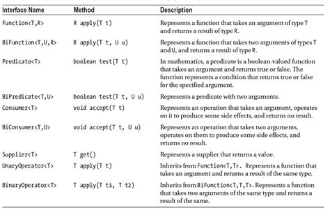 Toradh íomhá ar Java Lambda Expression