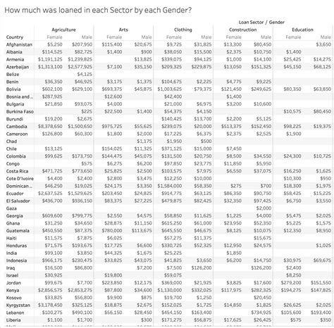 Image result for Difference Table with Text