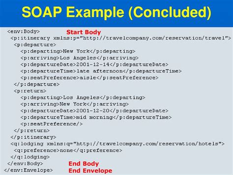 Image result for SOAP/XML Sample