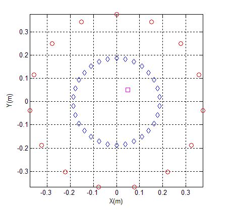 Toradh íomhá ar Microwave Diagram Physics