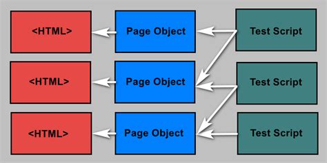 Page Object Model Project Structure に対する画像結果