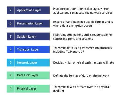 Layers of System Integration に対する画像結果