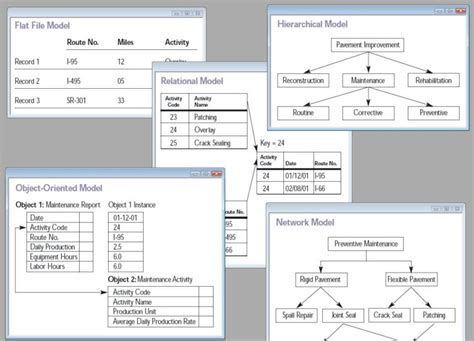 Flat File Database Sample Sheet ਲਈ ਪ੍ਰਤੀਬਿੰਬ ਨਤੀਜਾ