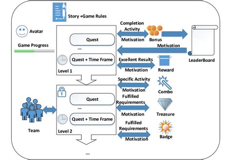 Gamified Learning System Interface Design Example に対する画像結果