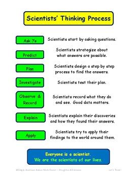 Image result for Scientific Thinking Process