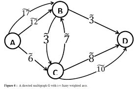 Image result for Adjacency Matrix Weighted Graph