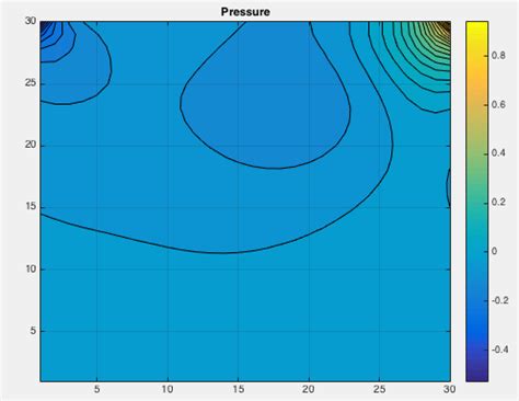 Contour Map Gnuplot に対する画像結果