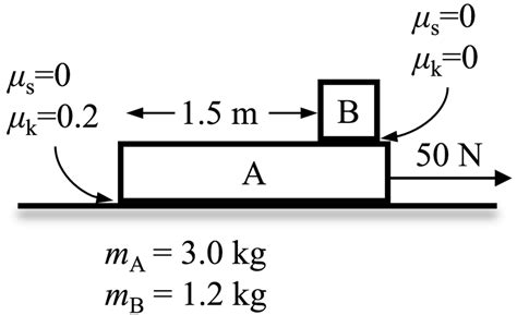 Image result for Stack 2 Block Force Diagram