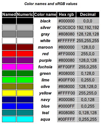 Image result for JavaScript Colors