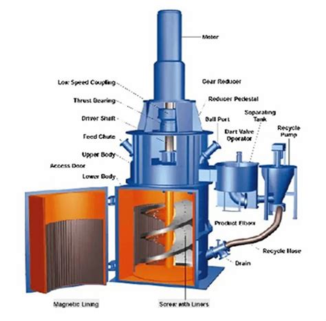 Toradh íomhá ar Vertical Mill Mining