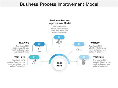 Process Improvement Model に対する画像結果