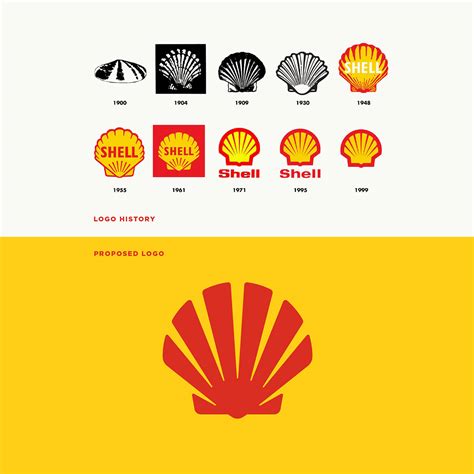 Image result for Shell Logo Signature