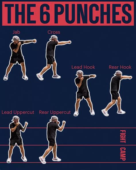 Afbeeldingsresultaten voor Boxing Punches Workout