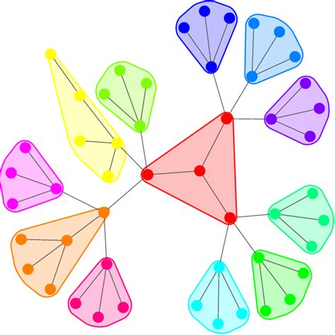 Image result for D3.js Force Directed Graph
