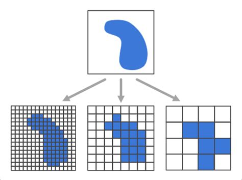 Image result for Spatial Resolution Map