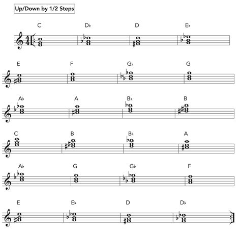 Image result for Inversion Cheat Sheet