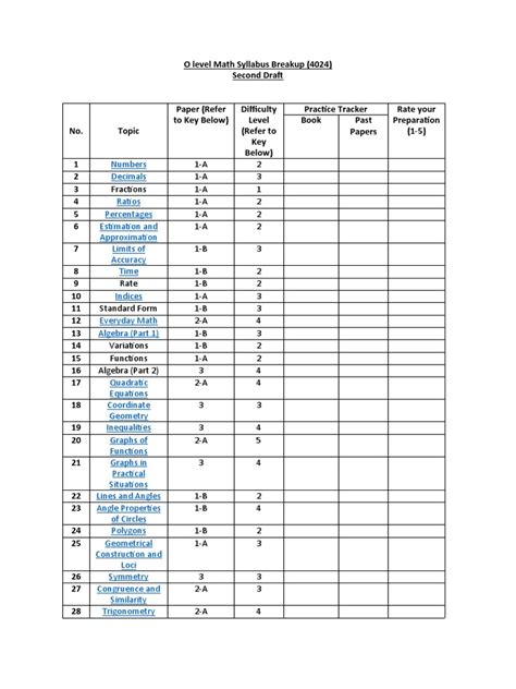 Afbeeldingsresultaten voor O Level Math