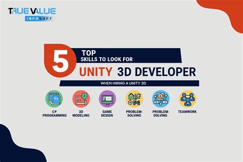 Toradh íomhá ar 3D Developer