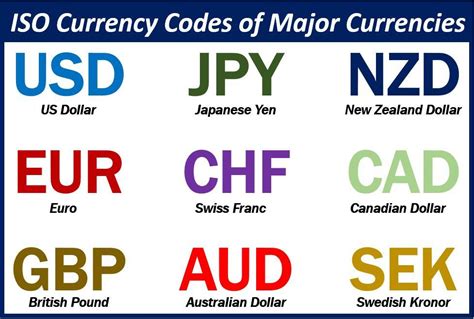 Image result for Currency Code Number
