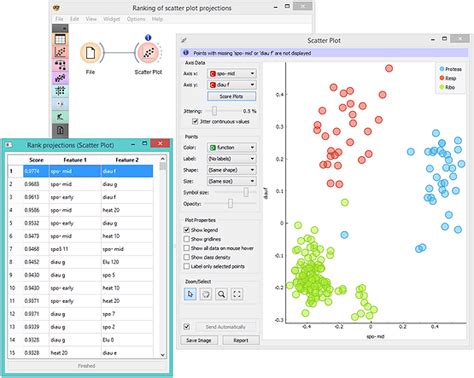 Image result for Visualization Data Mining